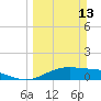 Queen Isabella Causeway tide chart for Sunday, March 13, 2022