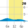 Queen Isabella Causeway tide chart for Sunday, March 20, 2022