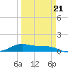 Queen Isabella Causeway tide chart for Monday, March 21, 2022
