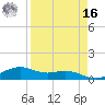 Queen Isabella Causeway tide chart for Saturday, April 16, 2022