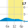Queen Isabella Causeway tide chart for Sunday, April 17, 2022