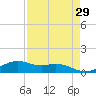 Queen Isabella Causeway tide chart for Friday, April 29, 2022