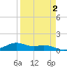 Queen Isabella Causeway tide chart for Saturday, April 2, 2022