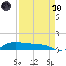 Queen Isabella Causeway tide chart for Saturday, April 30, 2022