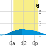Queen Isabella Causeway tide chart for Wednesday, April 6, 2022