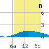 Queen Isabella Causeway tide chart for Friday, April 8, 2022