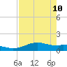 Queen Isabella Causeway tide chart for Tuesday, May 10, 2022