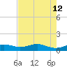 Queen Isabella Causeway tide chart for Thursday, May 12, 2022