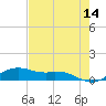 Queen Isabella Causeway tide chart for Saturday, May 14, 2022
