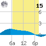 Queen Isabella Causeway tide chart for Sunday, May 15, 2022