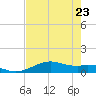 Queen Isabella Causeway tide chart for Monday, May 23, 2022