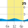Queen Isabella Causeway tide chart for Wednesday, May 25, 2022