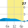 Queen Isabella Causeway tide chart for Friday, May 27, 2022