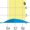 Queen Isabella Causeway tide chart for Thursday, May 5, 2022
