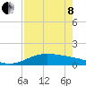 Queen Isabella Causeway tide chart for Sunday, May 8, 2022