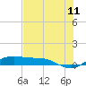 Queen Isabella Causeway tide chart for Saturday, June 11, 2022