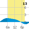Queen Isabella Causeway tide chart for Monday, June 13, 2022