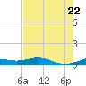Queen Isabella Causeway tide chart for Wednesday, June 22, 2022