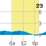 Queen Isabella Causeway tide chart for Thursday, June 23, 2022