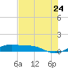 Queen Isabella Causeway tide chart for Friday, June 24, 2022