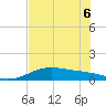 Queen Isabella Causeway tide chart for Monday, June 6, 2022