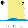Queen Isabella Causeway tide chart for Tuesday, June 7, 2022