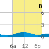 Queen Isabella Causeway tide chart for Wednesday, June 8, 2022