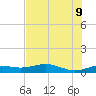 Queen Isabella Causeway tide chart for Thursday, June 9, 2022