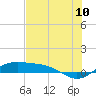 Queen Isabella Causeway tide chart for Sunday, July 10, 2022