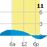 Queen Isabella Causeway tide chart for Monday, July 11, 2022