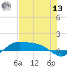 Queen Isabella Causeway tide chart for Wednesday, July 13, 2022