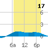 Queen Isabella Causeway tide chart for Sunday, July 17, 2022