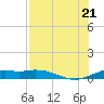 Queen Isabella Causeway tide chart for Thursday, July 21, 2022