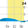 Queen Isabella Causeway tide chart for Sunday, July 24, 2022