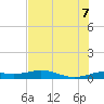 Queen Isabella Causeway tide chart for Thursday, July 7, 2022