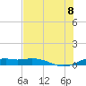 Queen Isabella Causeway tide chart for Friday, July 8, 2022