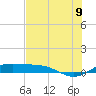 Queen Isabella Causeway tide chart for Saturday, July 9, 2022