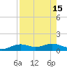 Queen Isabella Causeway tide chart for Monday, August 15, 2022