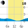 Queen Isabella Causeway tide chart for Thursday, August 18, 2022