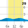 Queen Isabella Causeway tide chart for Monday, August 29, 2022