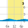 Queen Isabella Causeway tide chart for Wednesday, August 3, 2022