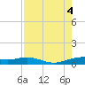 Queen Isabella Causeway tide chart for Thursday, August 4, 2022