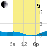 Queen Isabella Causeway tide chart for Friday, August 5, 2022