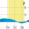 Queen Isabella Causeway tide chart for Sunday, August 7, 2022
