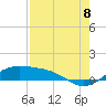 Queen Isabella Causeway tide chart for Monday, August 8, 2022