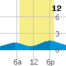 Queen Isabella Causeway tide chart for Monday, September 12, 2022