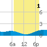 Queen Isabella Causeway tide chart for Thursday, September 1, 2022