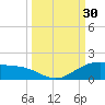 Queen Isabella Causeway tide chart for Friday, September 30, 2022
