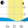Queen Isabella Causeway tide chart for Saturday, September 3, 2022