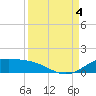 Queen Isabella Causeway tide chart for Sunday, September 4, 2022